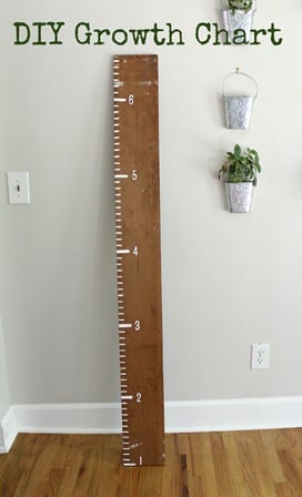 rulerchart